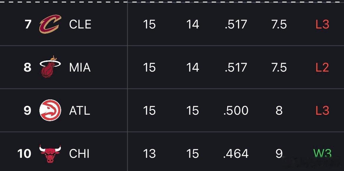 你们听过一种说法吗，热火是NBA历史上最伟大的附加赛球队。这何尝不是一种夸奖呢新