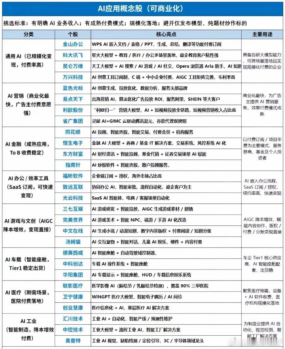 政策吹风！AI应用要迎来大规模落地工信部出台专项行动，要培育一批AI应用服务商，