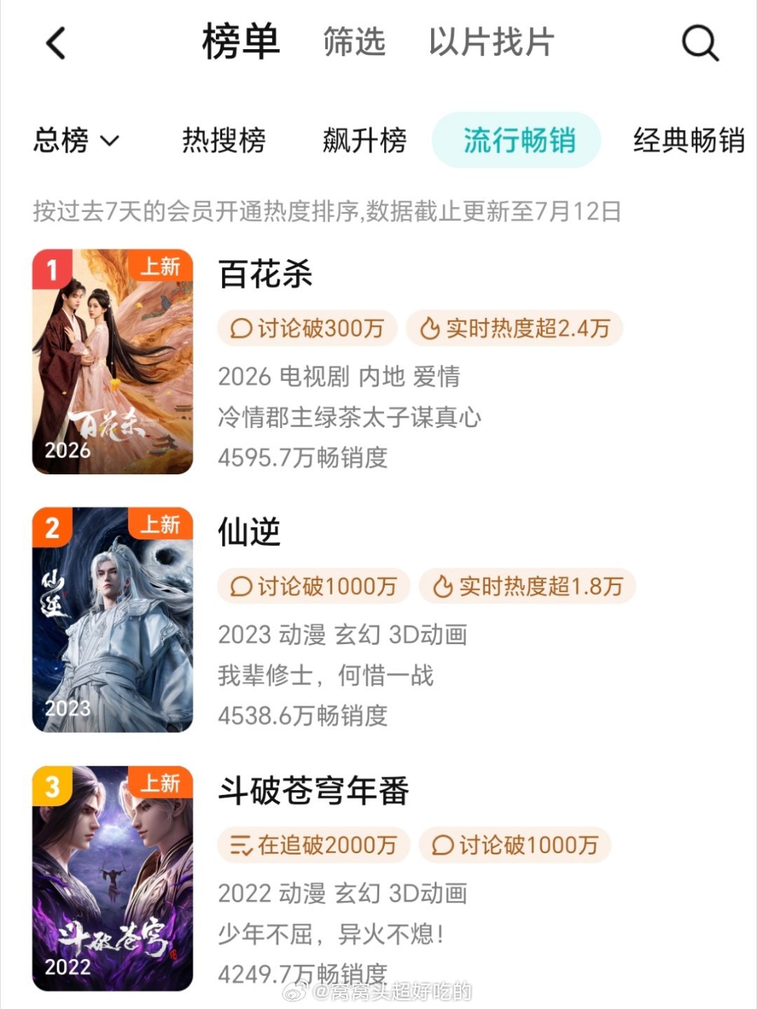 孟子义何与《百花杀》光速登顶拉新榜TOP1🔥 