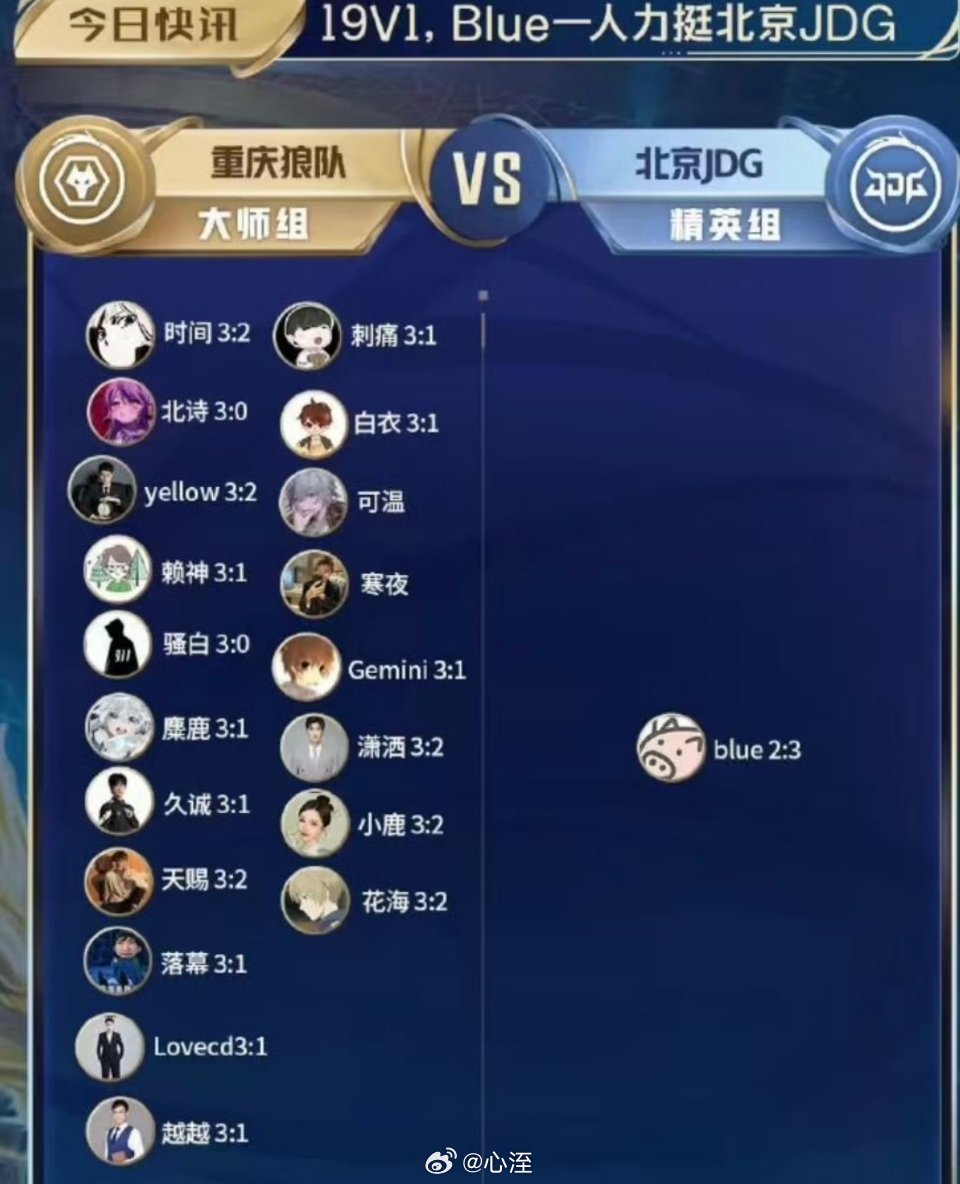 blue 预言家我的天呐 狼队竟然输给京东了吗 我还以为狼队这赛季能断层强下去了