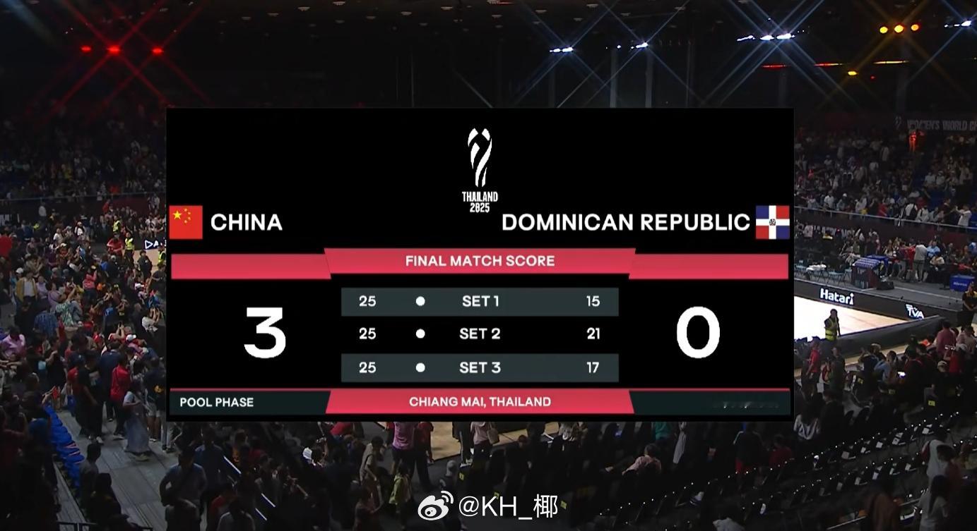 3-0拿下多米，一场比一场打的好！[鼓掌][鼓掌][鼓掌]中国女排vs多米尼加女