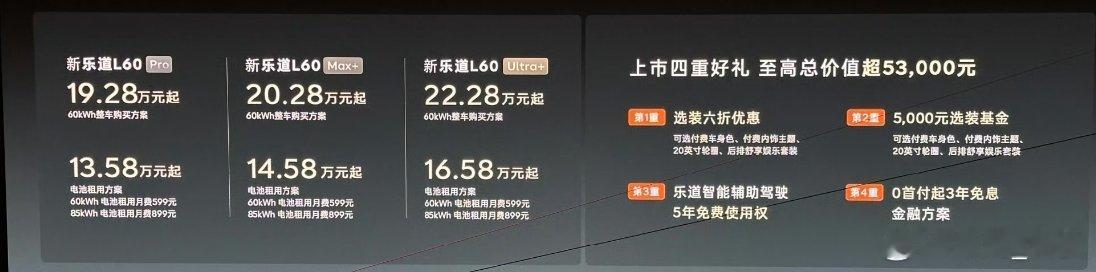 乐道l60乐道新乐道l60价格惊爆全场跳舞 新乐道L60正式上市，整车购买19.