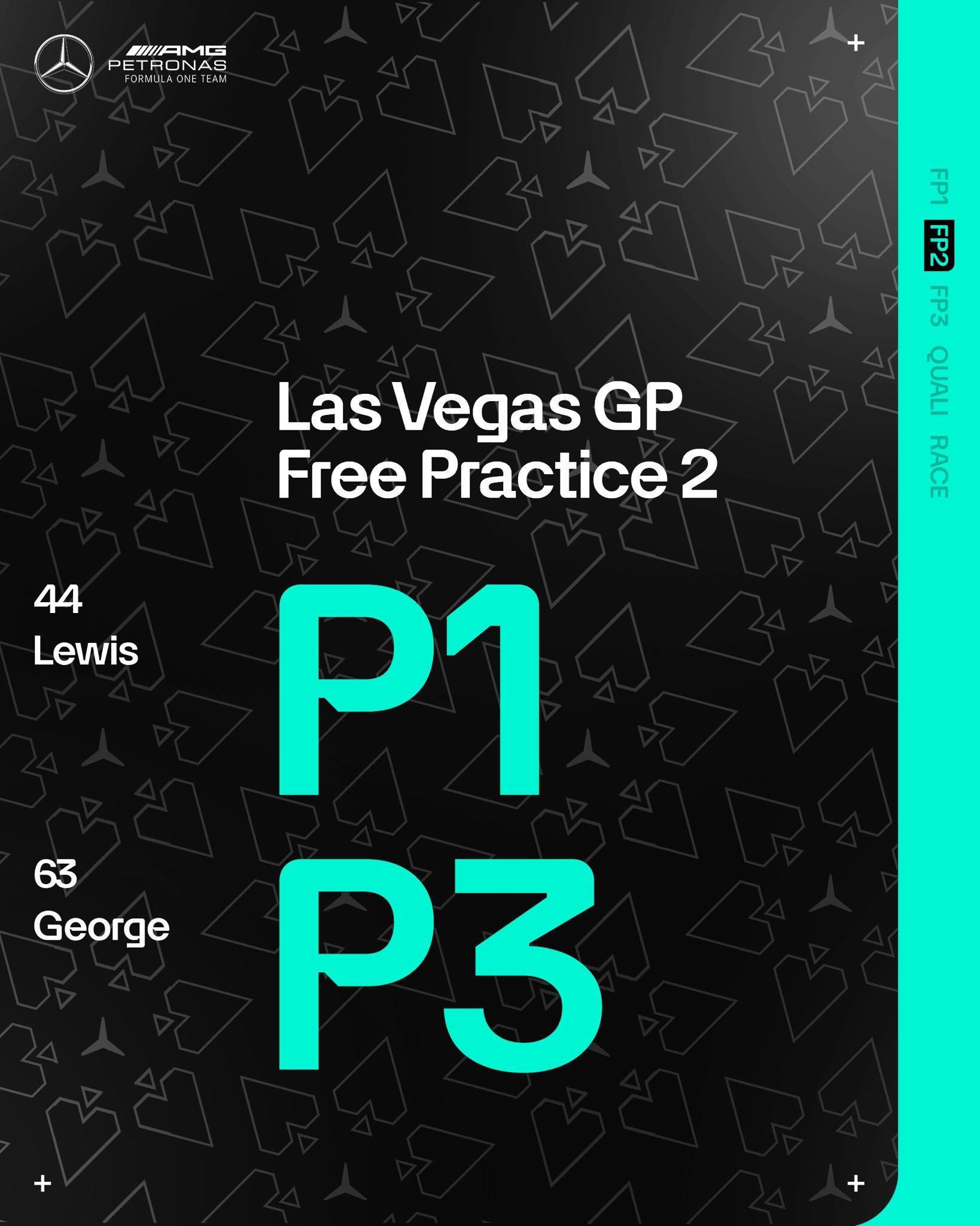 2024赛季F1拉斯维加斯🇺🇸大奖赛 FP2各车队车手成绩海报！ 