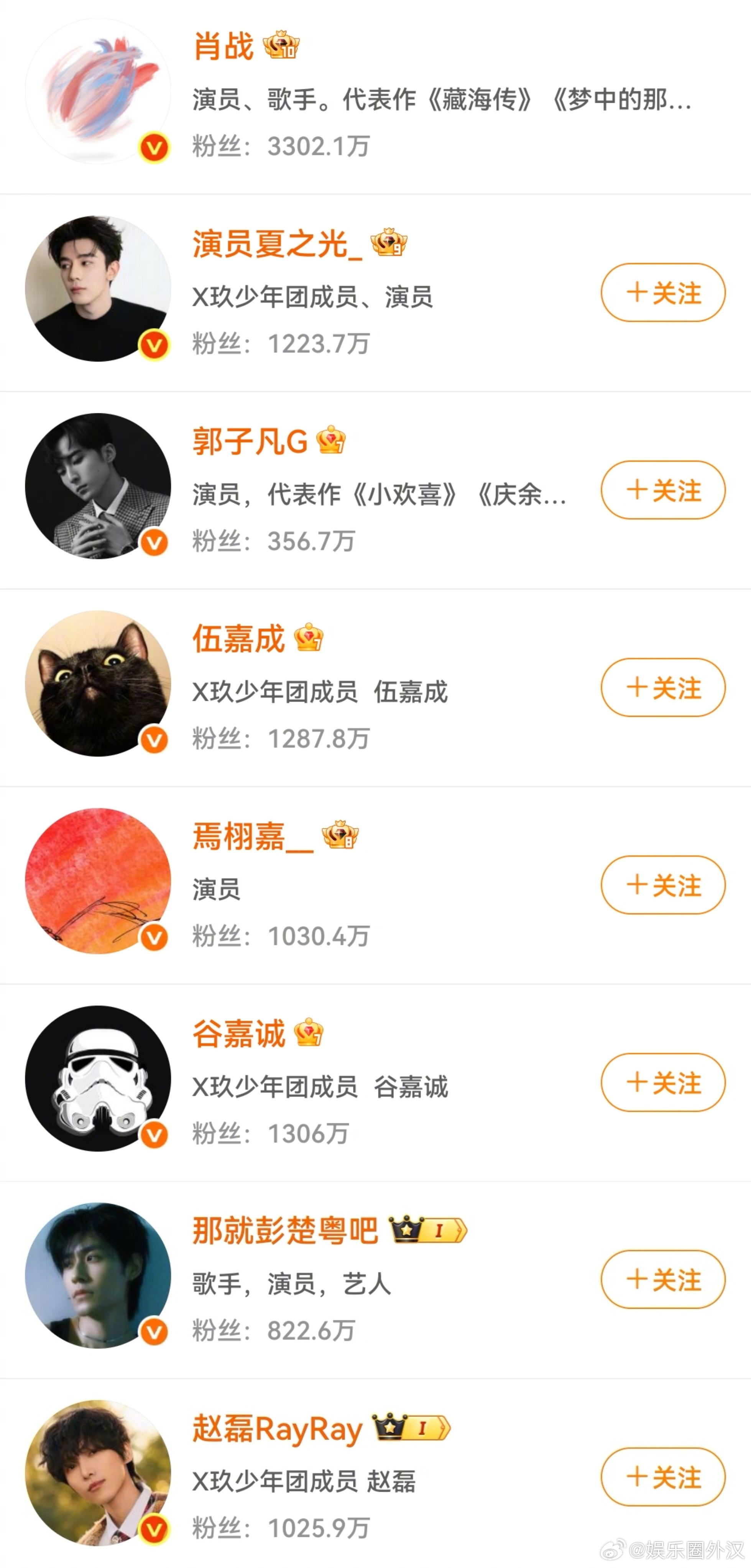 X玖少年团全员改名完毕 彻底成过去式了，大家都是独立ID了，真的算是见证历史了，
