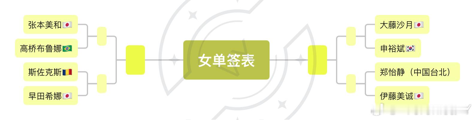 今晚22:00抽法兰克福的签这一站估计女乒外协要杀红眼了 ​​​