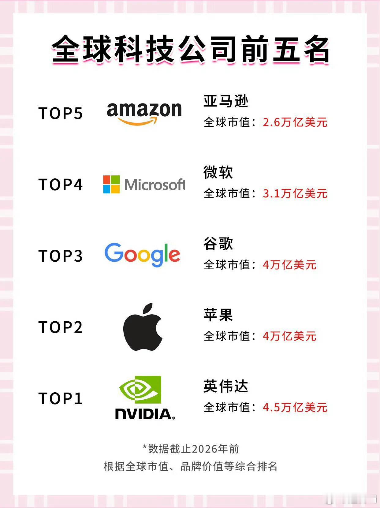 全球科技公司前五名|||苹果产品的技术没得说 