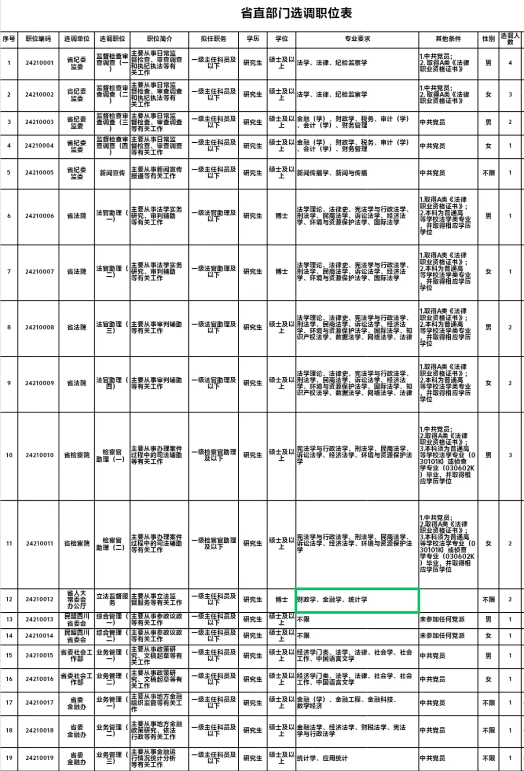 2025四川紧缺选调公告已出，10月26日笔试