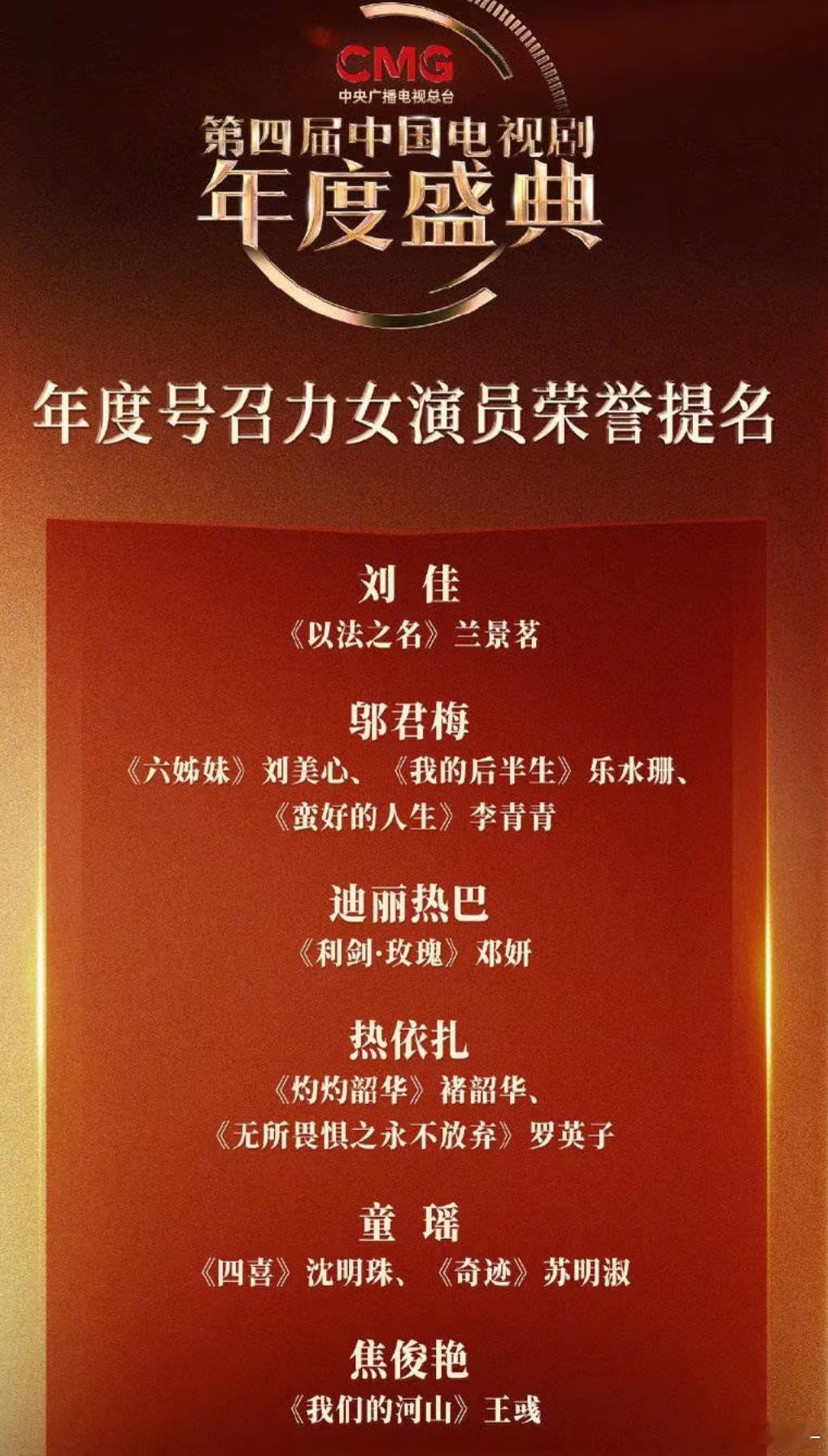 喜欢这个年度号召力演员
