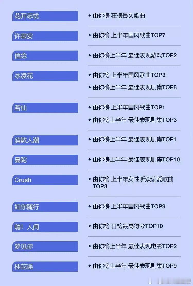 2025上半年ost战绩，好多剧上榜，请周深唱就是🔥 ​​​