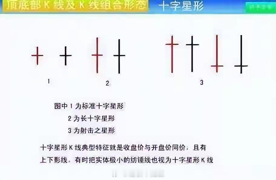 缩量+十字星+均线粘合，主力洗盘收尾的标准信号 如果你能识别洗盘收尾的固定特征，