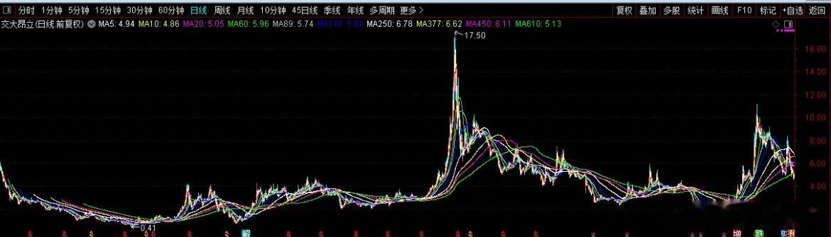 交大昂立再次戴帽，散户冤吗？登陆A股25年，卖保健品起家，经历了两轮牛市，曾经也