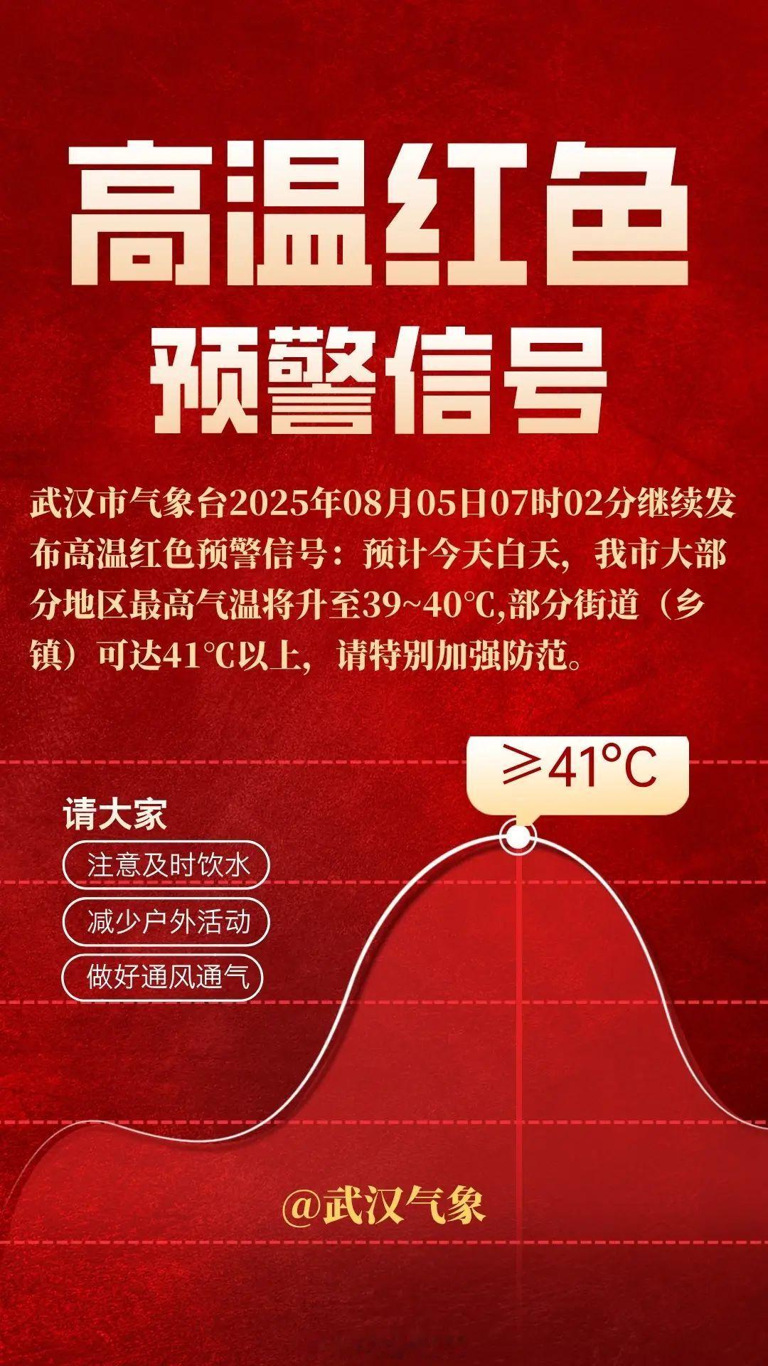 武汉市气象台2025年08月05日07时02分继续发布高温红色预警信号预计今天白