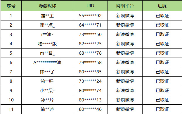 既然都被告了就没一个是无辜的，自己发的东西能不能被取证心里肯定都很清楚，管你粉籍