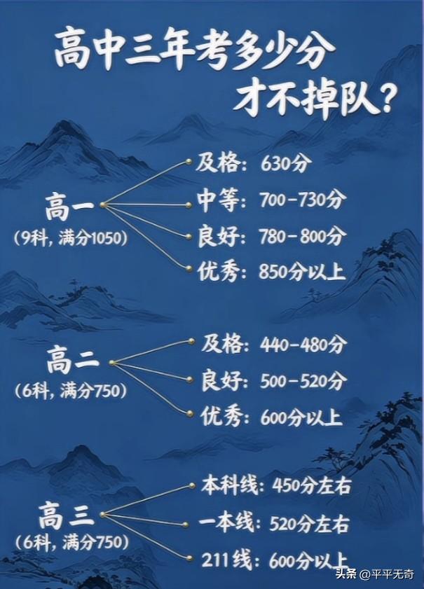 高中是青少年身心快速发展的阶段，每个人的学习节奏、兴趣方向与成长路径都存在差异，