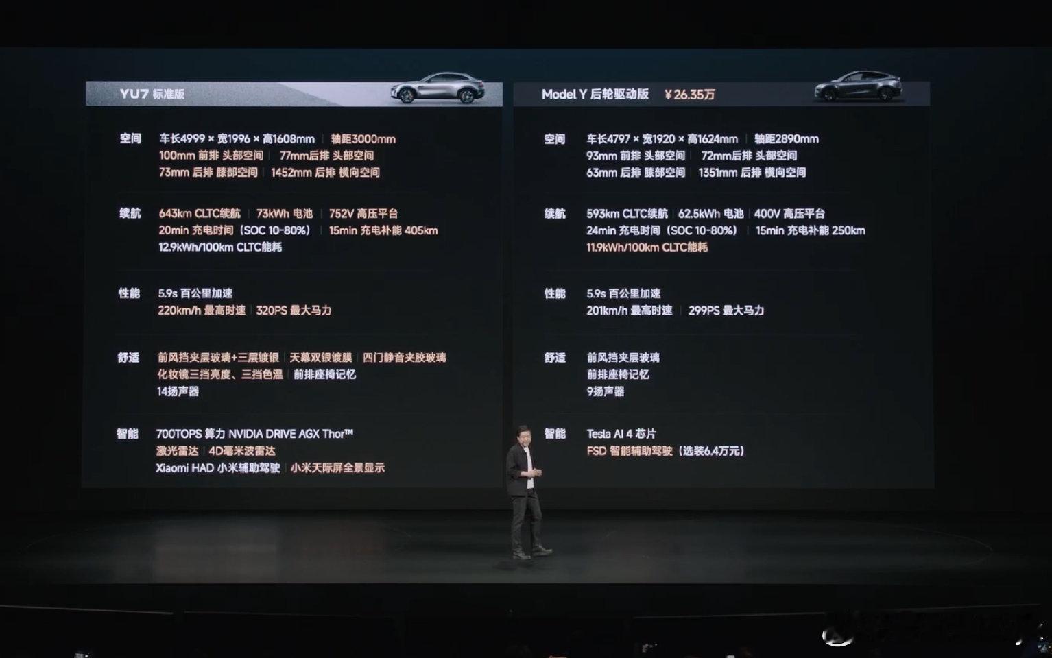26年买小米还是买特斯拉小米YU7标准版售价23.35万元，主打务实，全系标配8