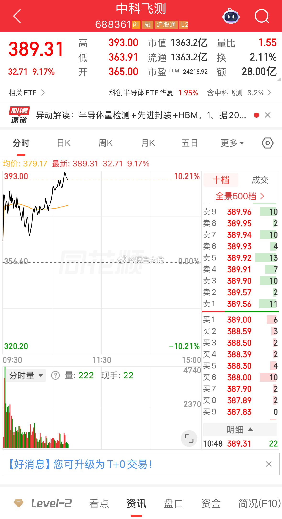 稳住，去上400 