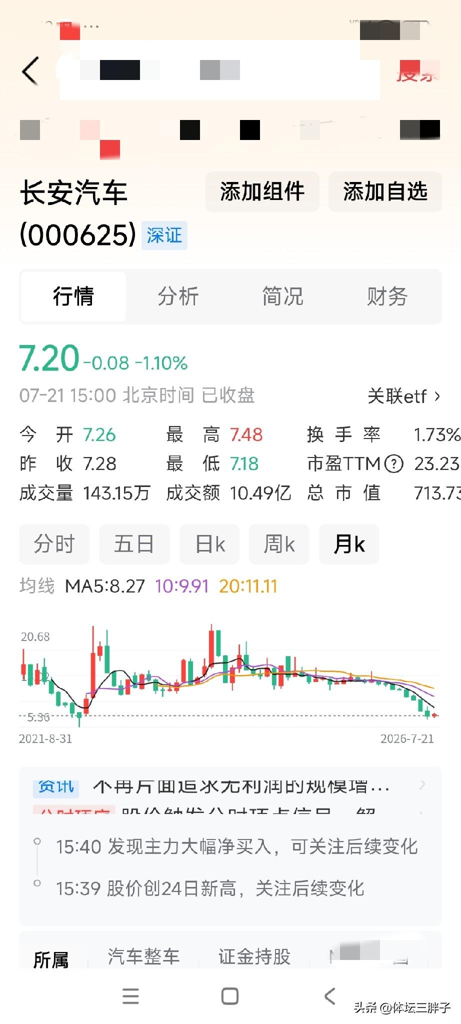 今天姐姐我算是又被长安汽车这票糊弄了一回，早盘眼看着长安汽车突破上涨，姐姐我浑身