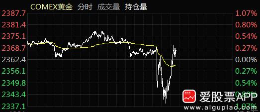 监管层出重拳，周一给白银期货降温，今天又给黄金和铜降温，三天两道令牌，这是铁了心
