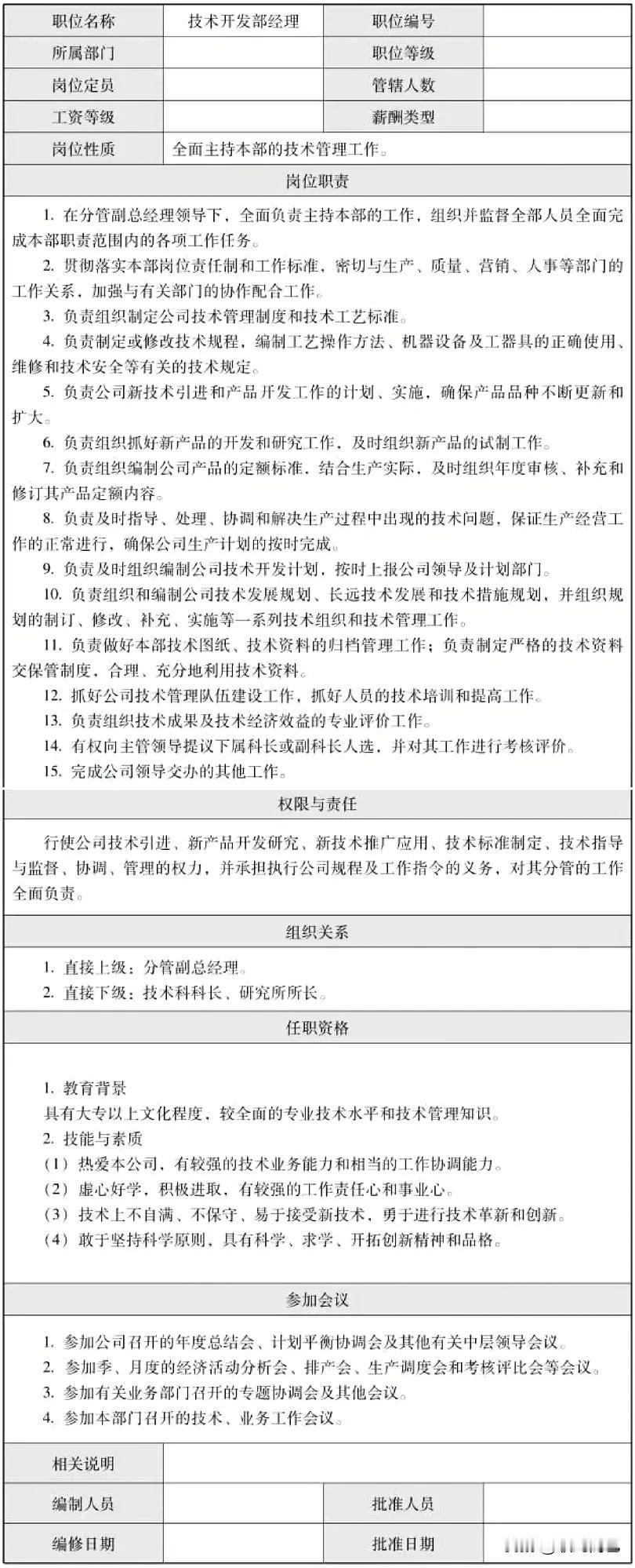 技术开发部经理岗位说明书