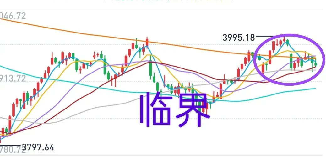 A股：大盘连续两天试探中期均线支撑，明天是第三天，而且明天是周五，有点小关键了。