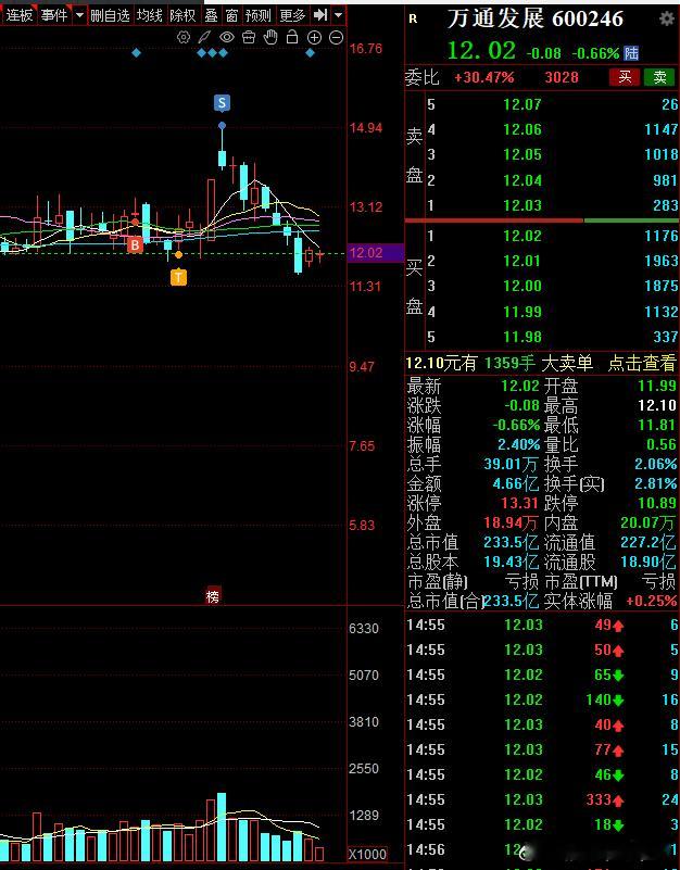 真正爱学习的人会在一个个实操里面学会如何平衡买卖点这是我其中一个账户 最近一个月
