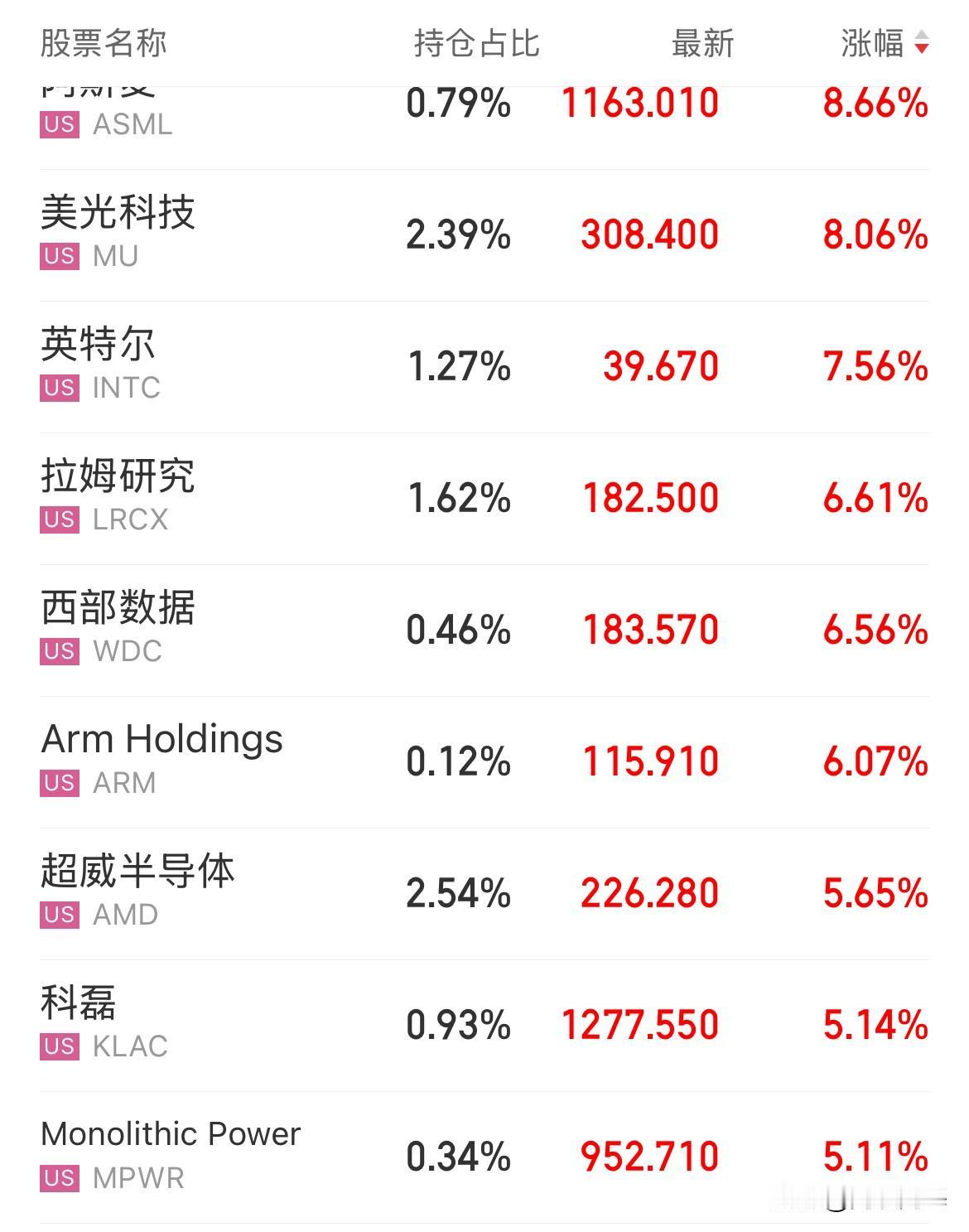 美股2026年开门红，纳斯达克指数涨幅1.32%，AI芯片集体走高，英伟达涨幅2
