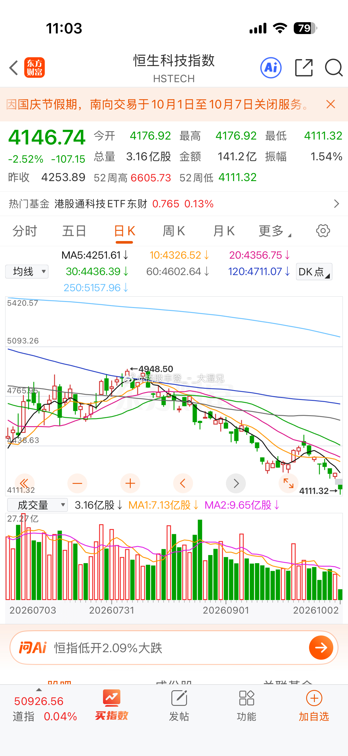 美股涨 港股跌 A股不涨不跌 痛快财经 ​​​