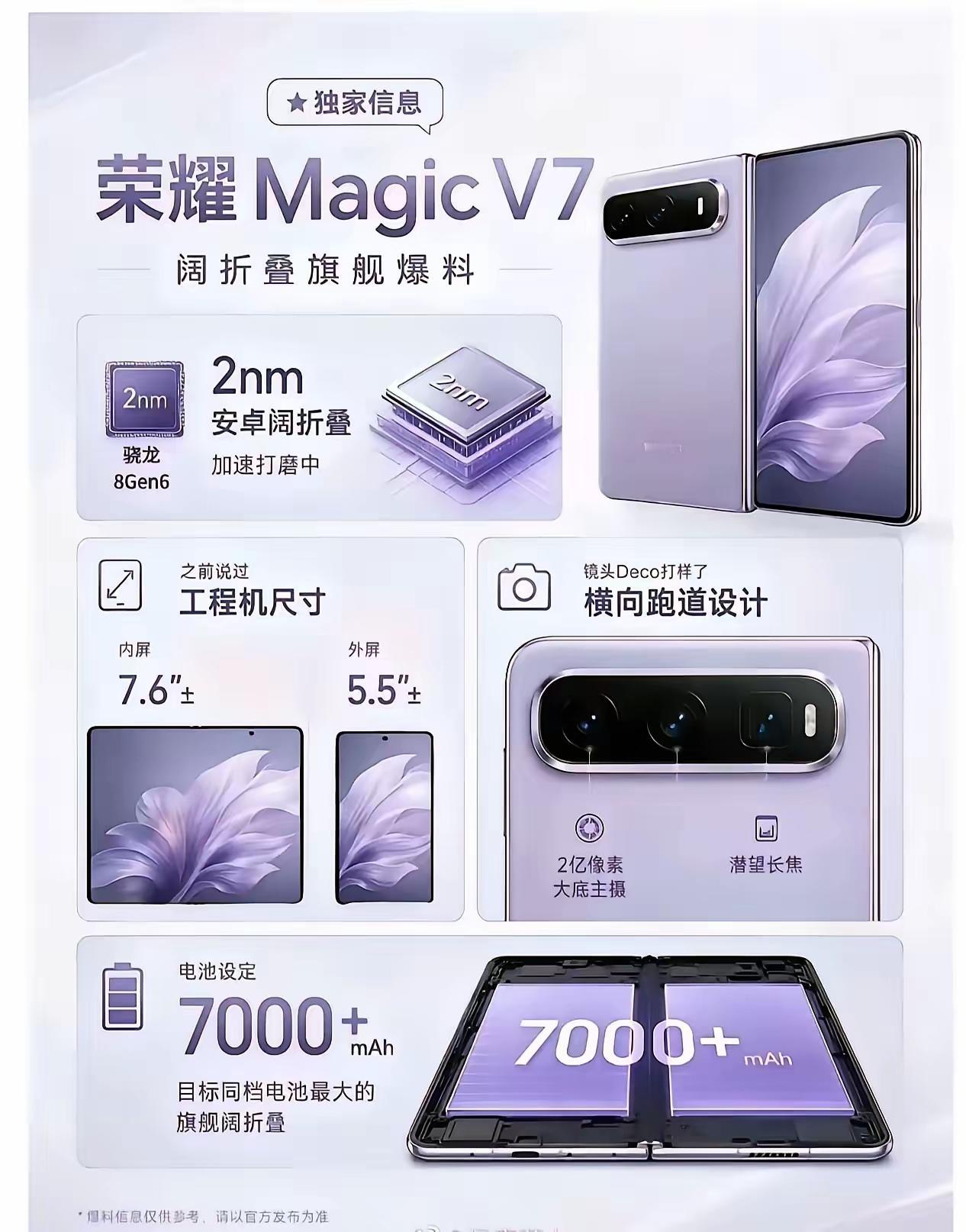 荣耀Magic V7阔折叠相关信息来了🔥
这台阔折叠旗舰看点真不少。
 
搭载