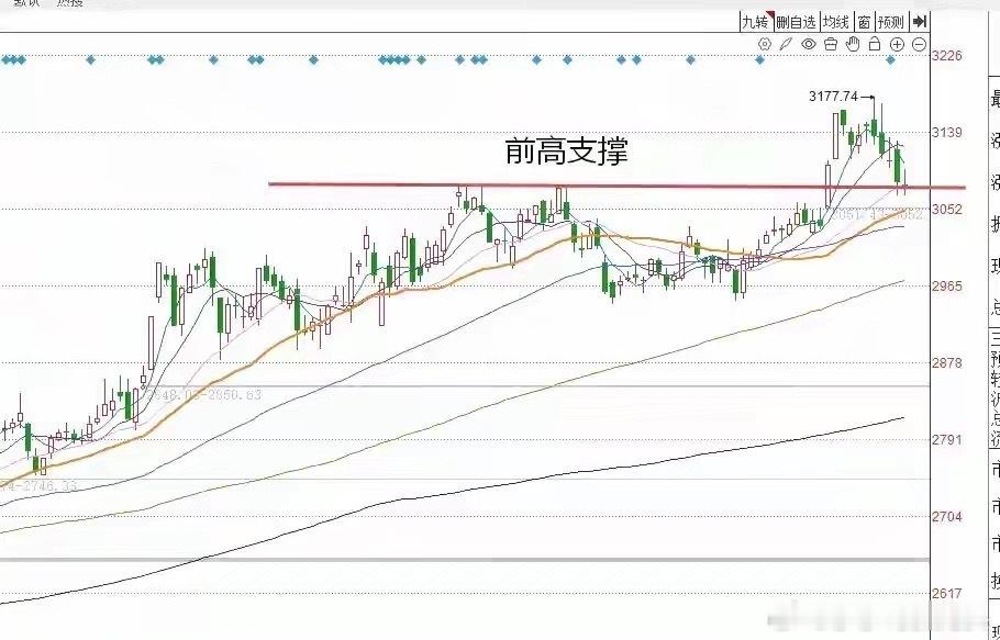 今天A股三落三起，明天A股怎么走？莎莎做了一个大胆的预判，兄弟们来听听莎莎讲三个