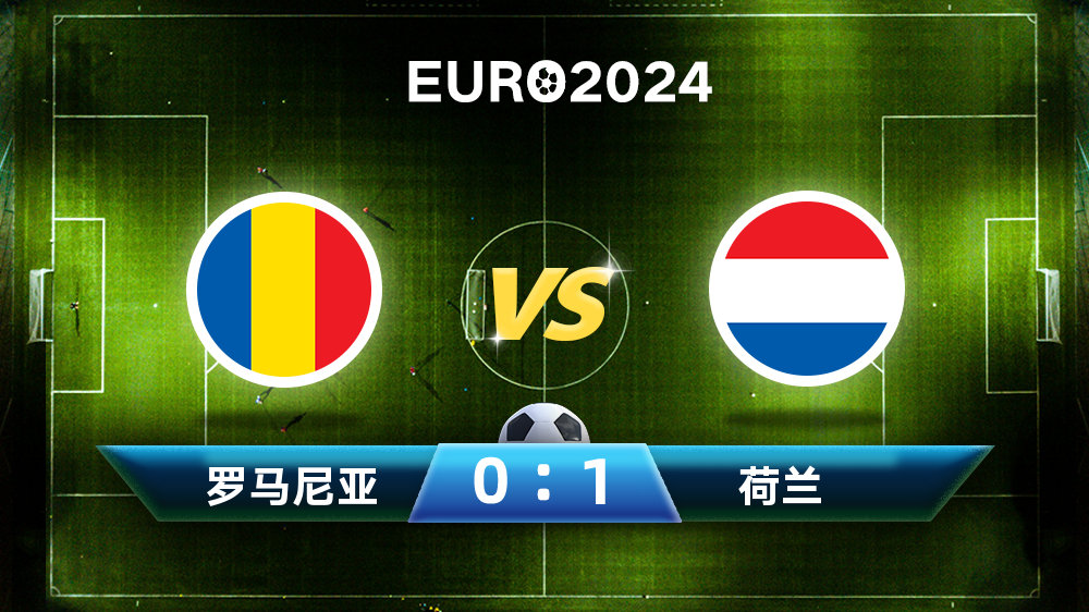 #罗马尼亚VS荷兰##2024欧洲杯#比赛第20分钟，Goooooooal！荷兰