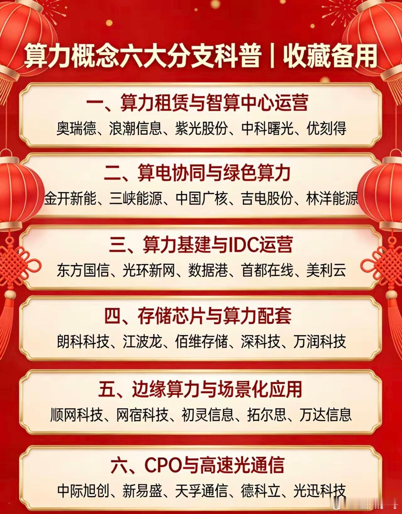 算力概念六大分支科普｜收藏备用一、算力租赁与智算中心运营AI大模型持续迭代升级，