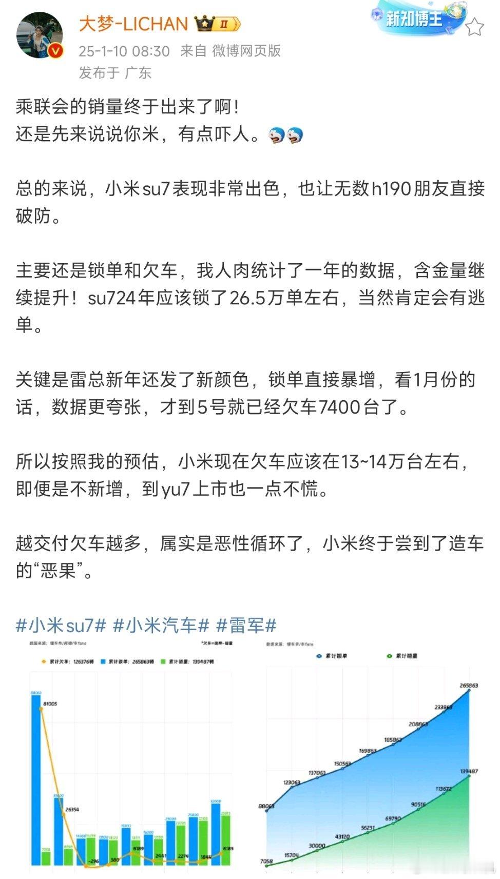 su7签了一屁股车的情况下，还有1w锁单，这就是强行交付的恶果么?恶性循环了属于