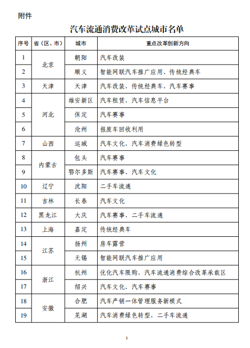 改革再提速。商务部等8部门公布汽车流通消费改革试点城市名单，共确定40个城市。各