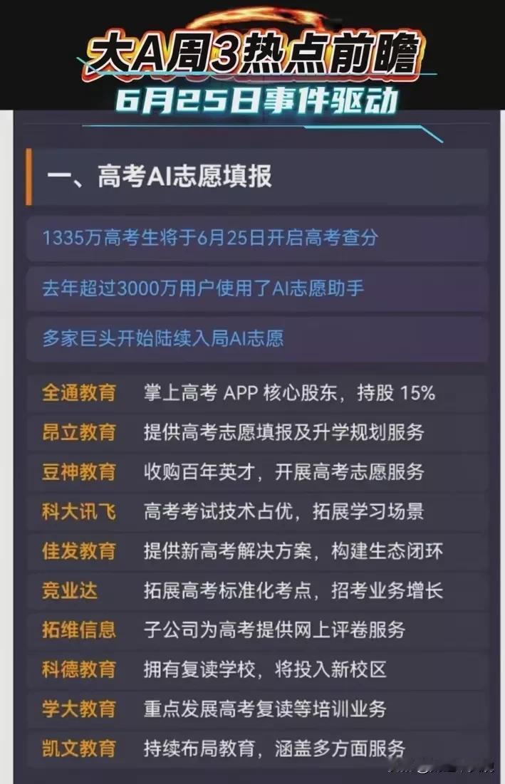 25日热点题材事件盘点！
（1）AI教育概念：高考查分、报考志愿等等，人工智能叠