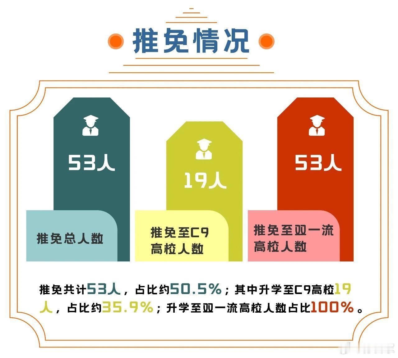 祝贺，双一流高校100%！ 苏州大学敬文书院2022级学生推免创佳绩！[鲜花][