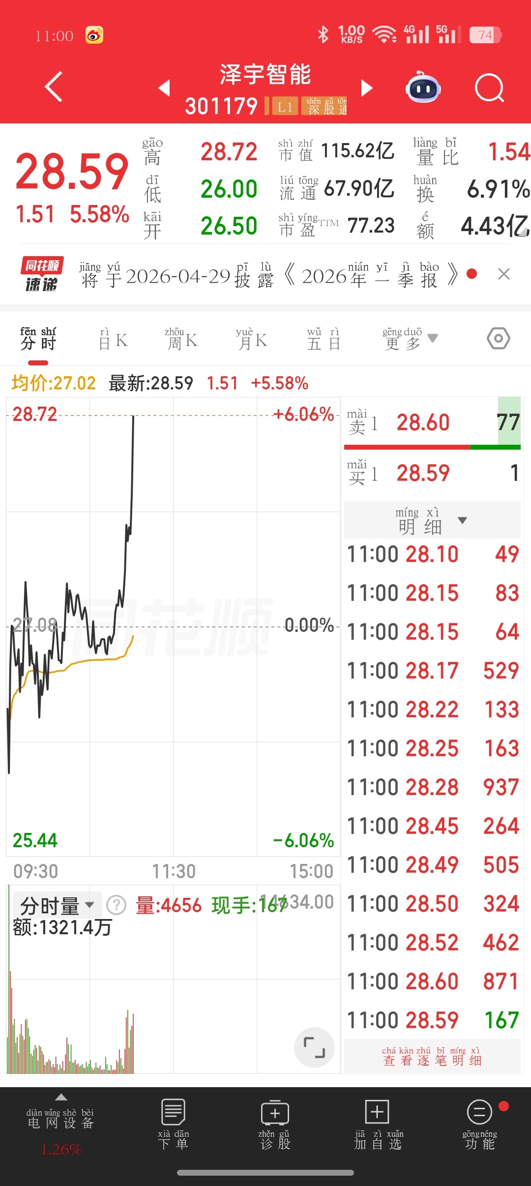 早盘分享的冲冲凉，兄弟姐妹们赞赞点起来，顶上天去 