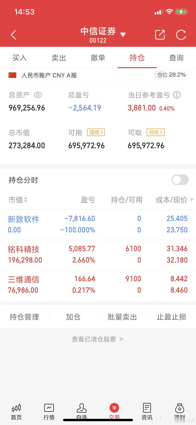 用50万本金阿城实盘记录（第39天）实力见证，拒绝马后炮！！！今日买入：  铭科