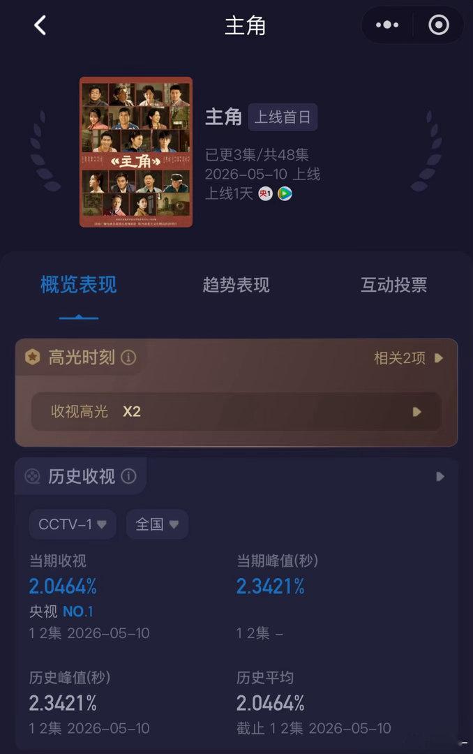 主角cvb稳破3，这个类型的剧估计会播的不错的 