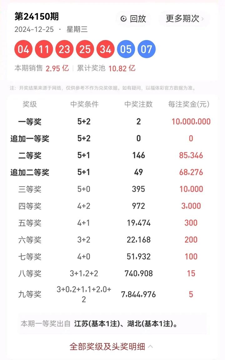 12月25号星期三圣诞节🎄，大乐透开奖号码：04、11、23、25、34—05