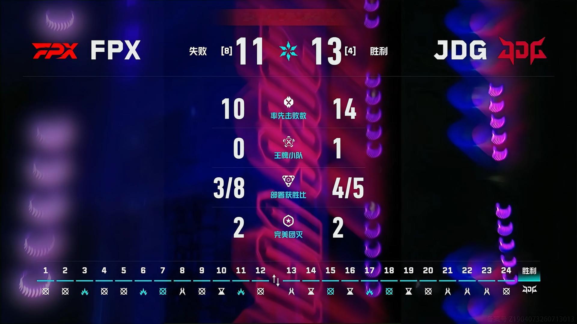 赛事战报｜2026VCTCN第二赛段 JDG vs FPX BO3 第二局➣比赛