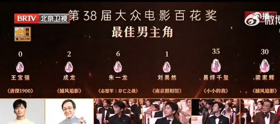王宝强0票百花的百可能是百货的百吧可以捧人但没必要这么恶心人 