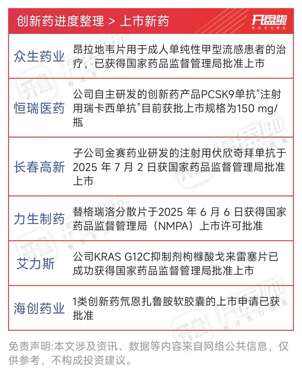 创新药卷土重来！2025全球最大5笔大单，中国药企豪揽前三2025年刚过大半，创