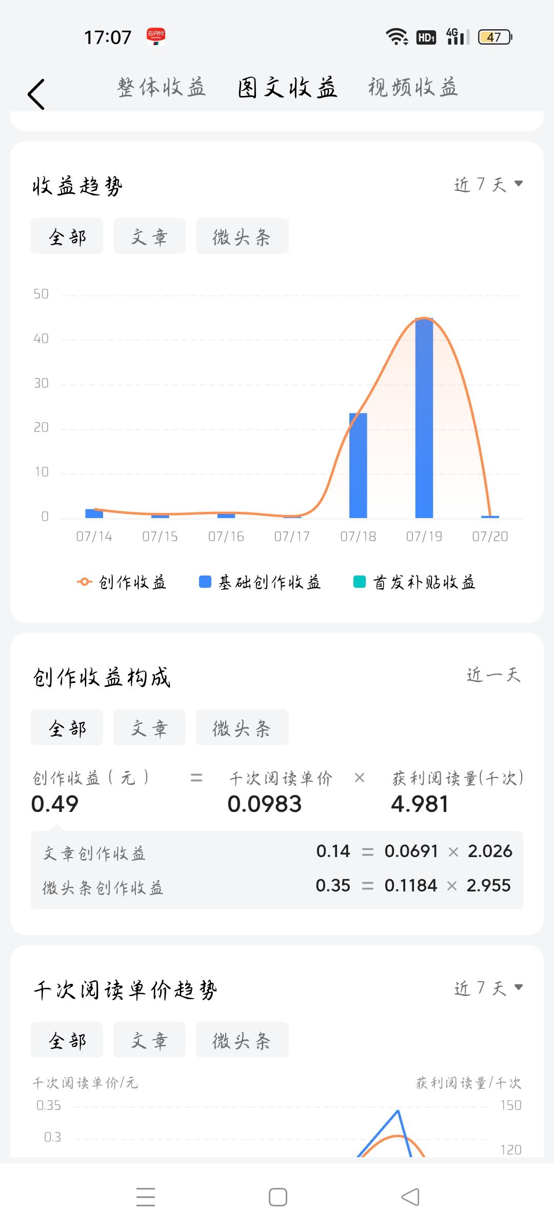 夏日生活打卡季昨天打开头条收益0.49元，还买不到一个馒头，一个馒头还要一元钱，