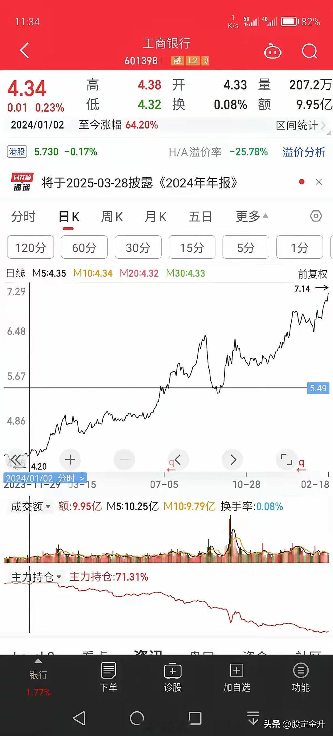 不知不觉！后知后觉！银行板块竟然走成了牛市的模样？其中工商银行的市值已经高达2.