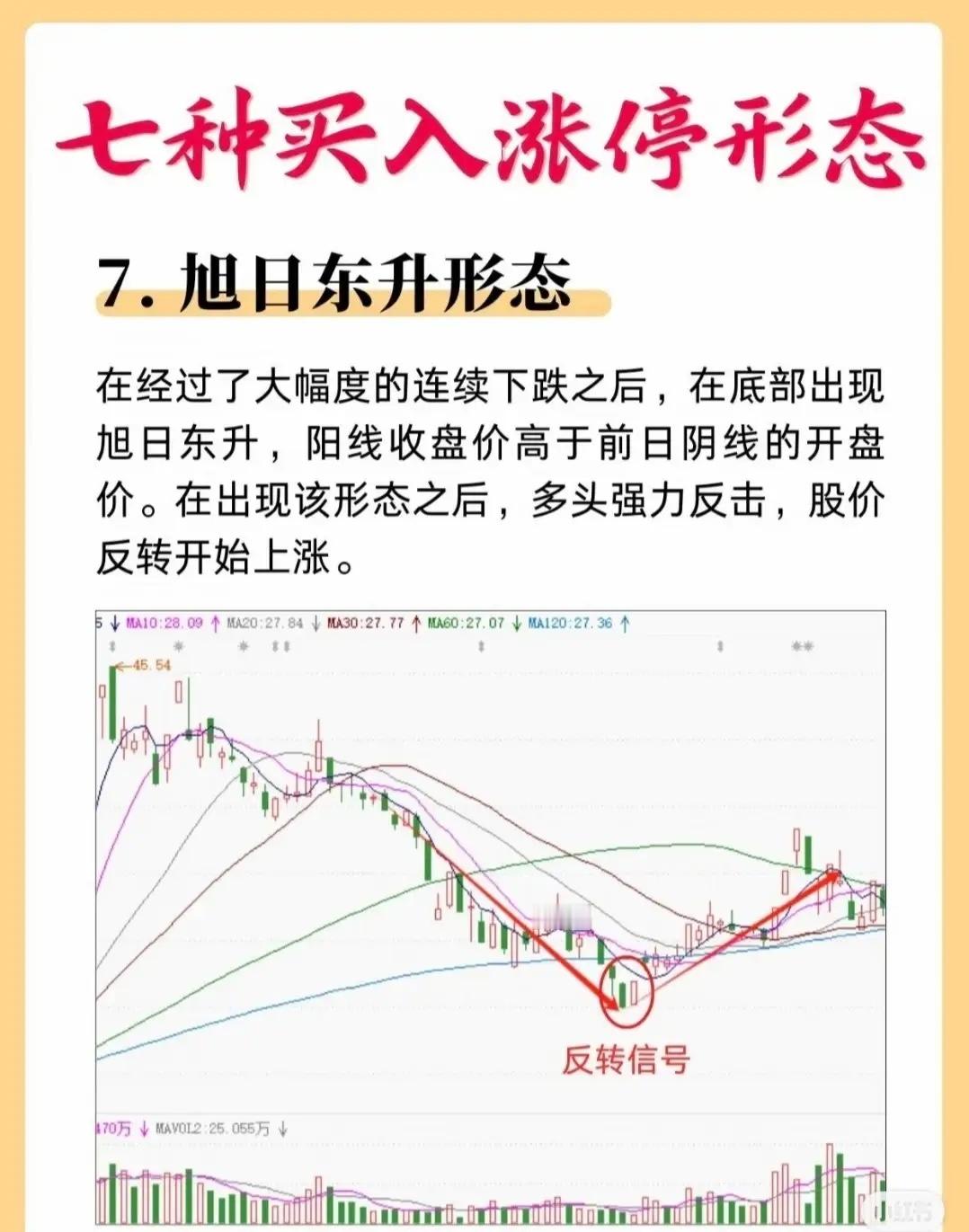 这七种经典的“买入涨停”形态，便于快速记忆和操作：1. N字涨停* 特征：两根放
