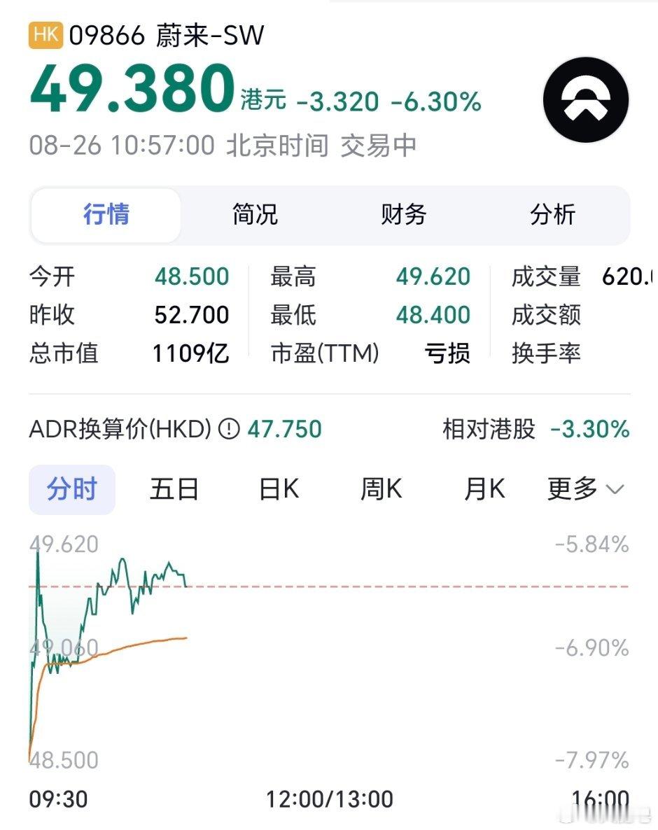 股票这个东西还真就是赌……我以为蔚来的股票会跟小鹏一样走高，没想到现在开始杀跌了