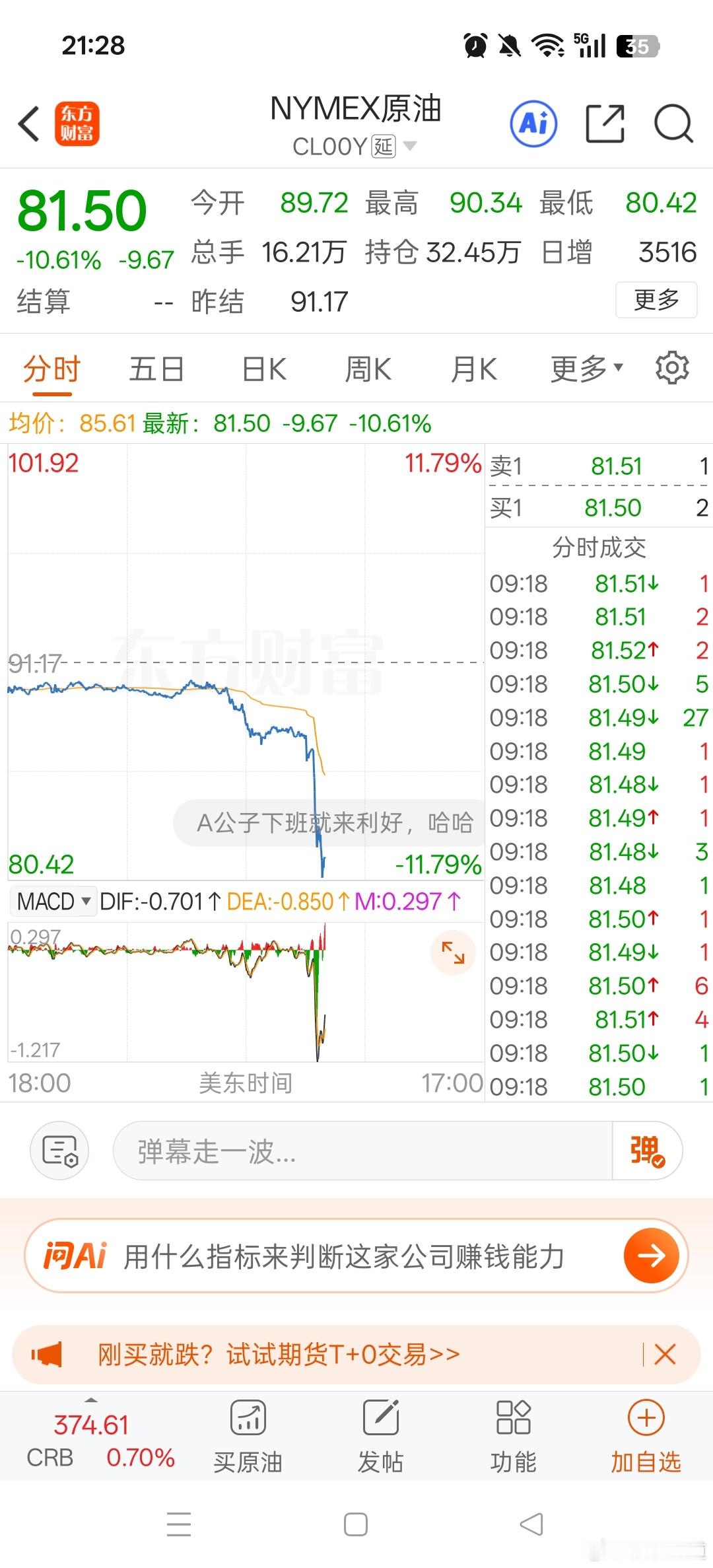 原油直线下跌11个点，伊朗外长：黎以停火期间对所有商船开放霍尔霍尔木兹海峡。今日