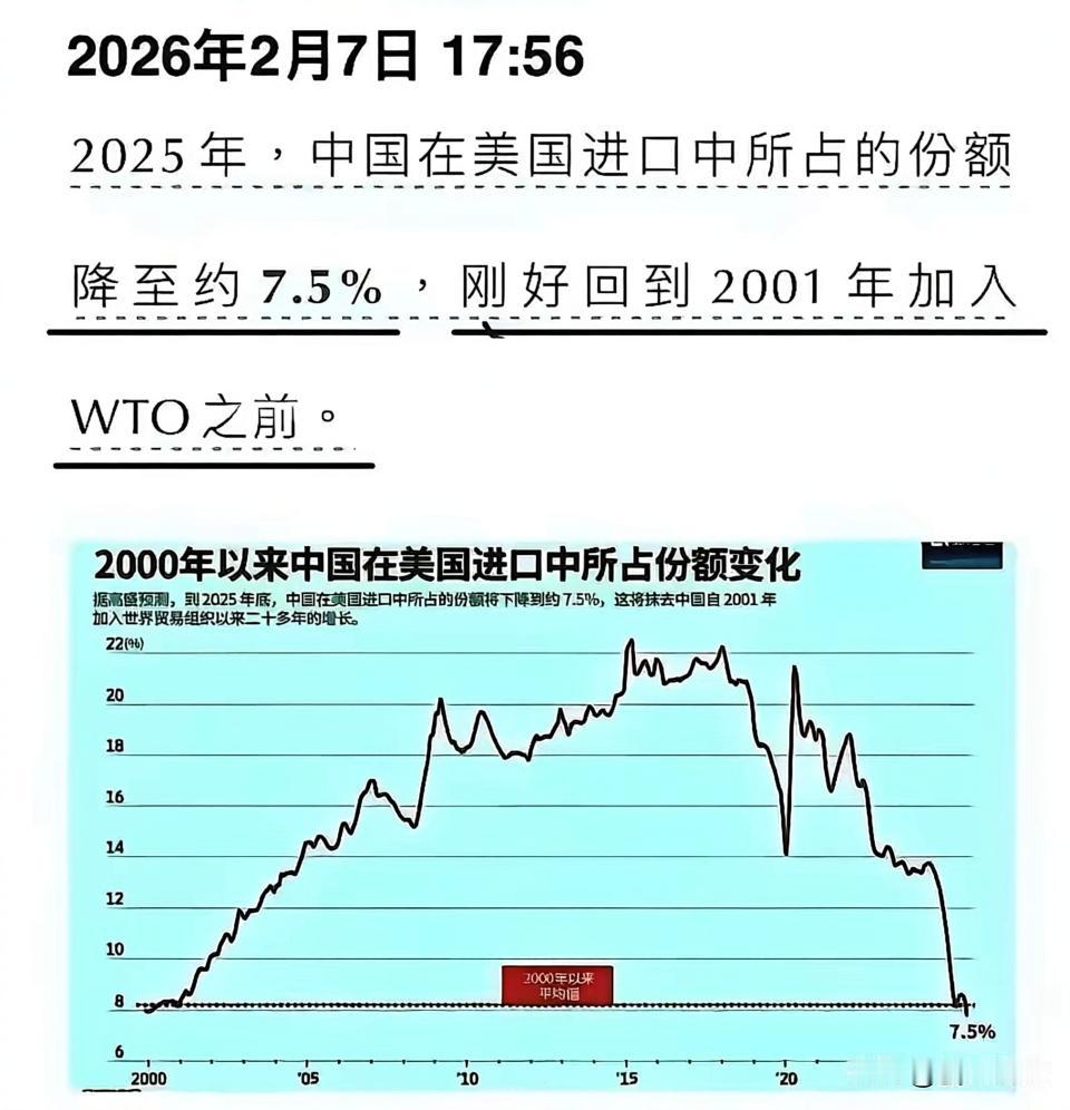 2026年第一季度：部分行业数据进一步恶化。例如在服装领域，2026年2月中国占