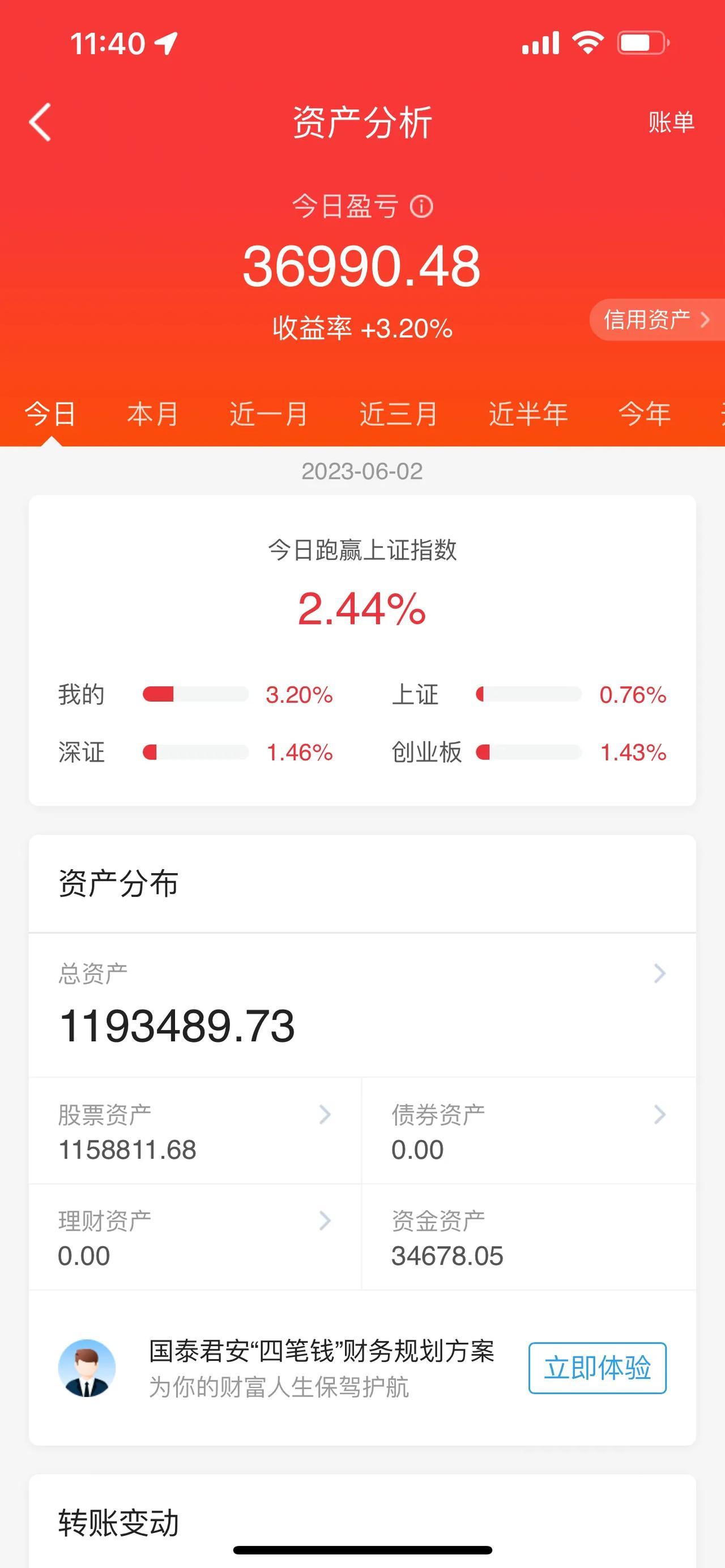 锂电池异动，是反弹还是反转？从锂电池龙头股的估值来看，是反转行情，因为上月中旬没
