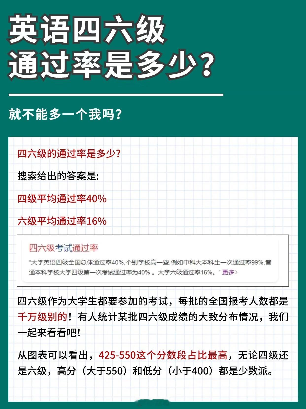 四六级毁了我的周六现在四六级是不是越来越难了，看有人说六级通过率不到20%，这是